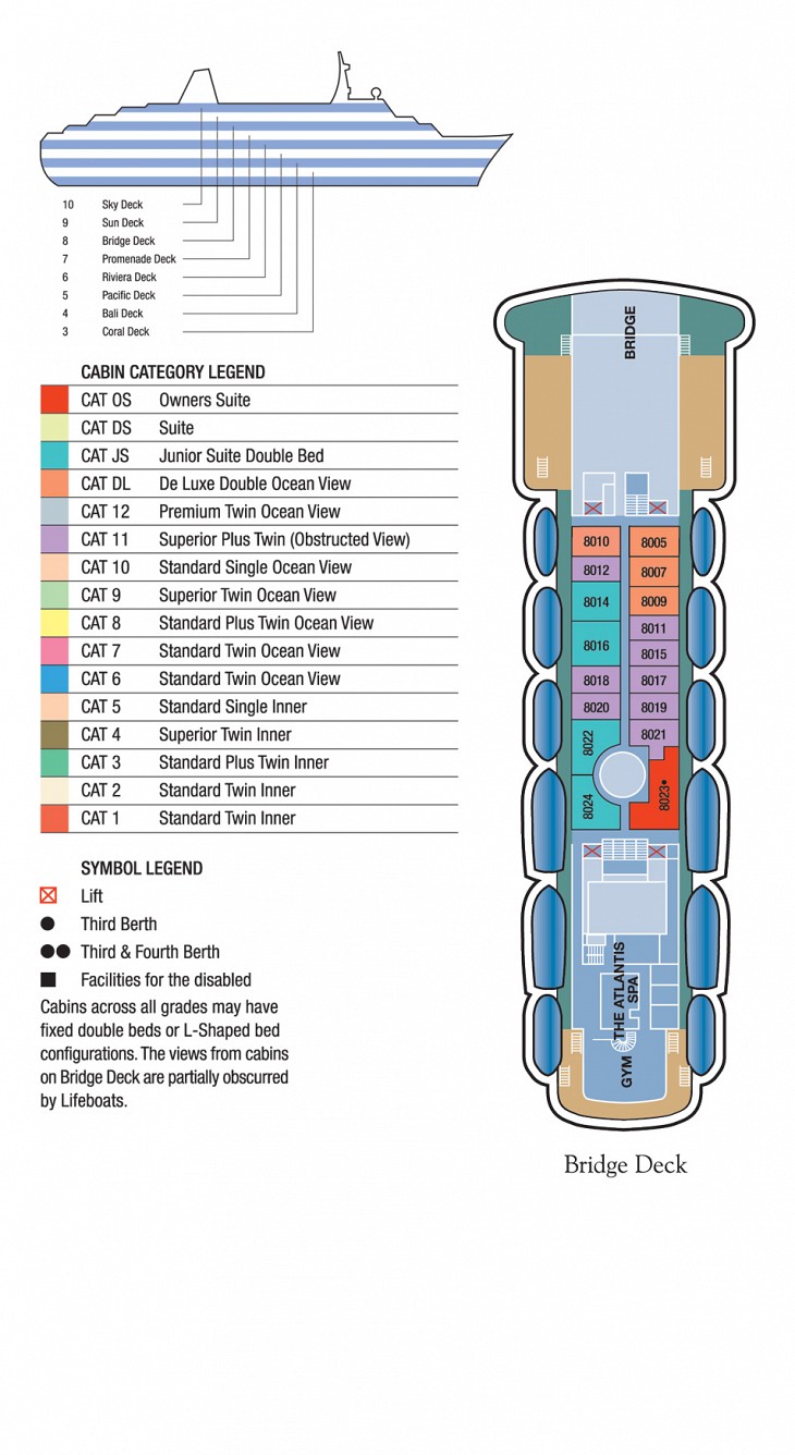 Deck Plan of Bridge Deck